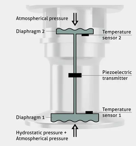 SL_Dual-Diaphragm.webp