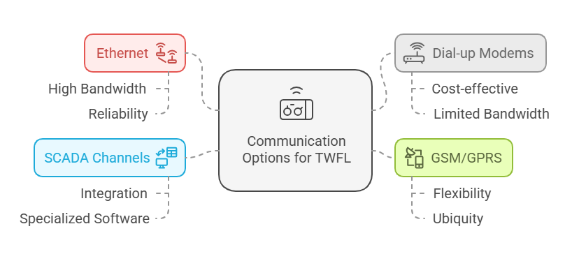 communication-options-for-grid-monitoring2.png