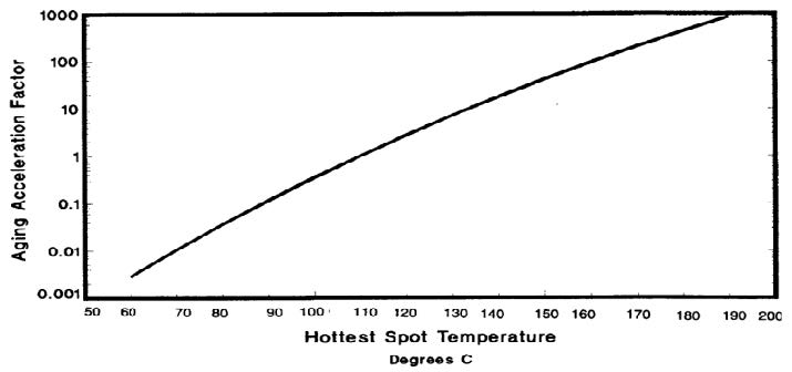 Fundamental_Principles_Of_Transformer_Thermal_Loading_And_Protection_1.jpg