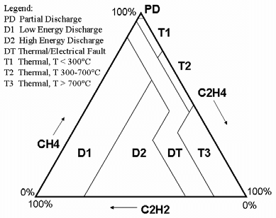 Duvals-Triangle-DGA-criteria.png