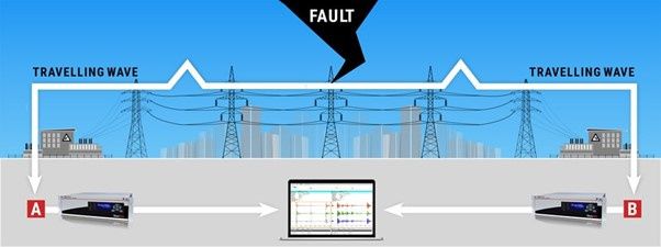 Diagram of double ended travelling wave fault location technique