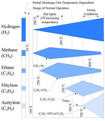 usbr-wasserstoffgas-im-transformatoröl-min-1.png
