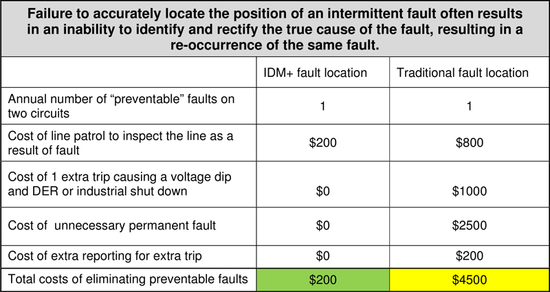 Qualitrol-IDM-Digital-Fault-Recording-ROI-Table3.png