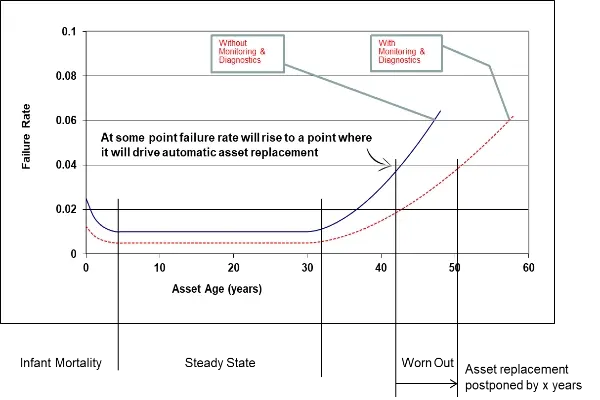 Aufschub des Anlagenaustauschs durch Asset Management