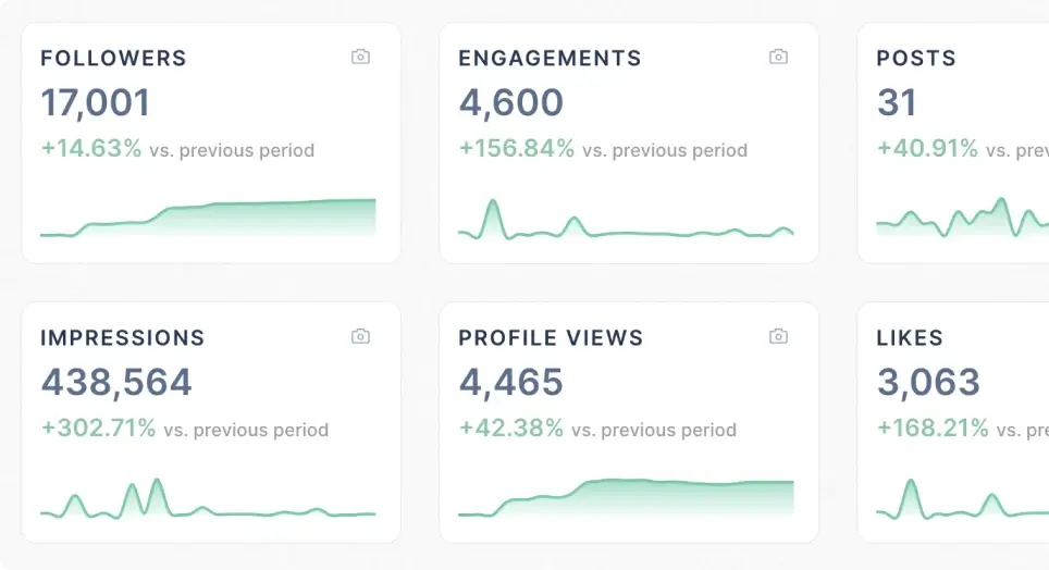 Taplio Analytics Preview