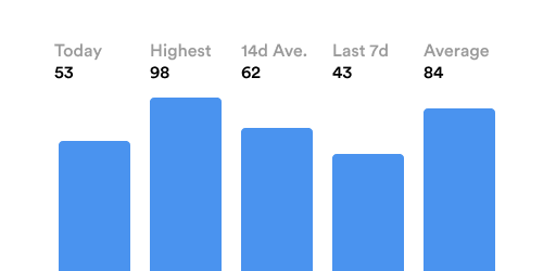 Hypefury Engagement Builder Preview