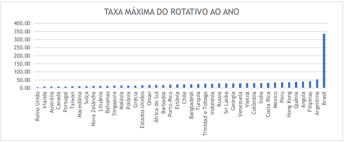 grafico-taxa-de-juros-brasil-1.png