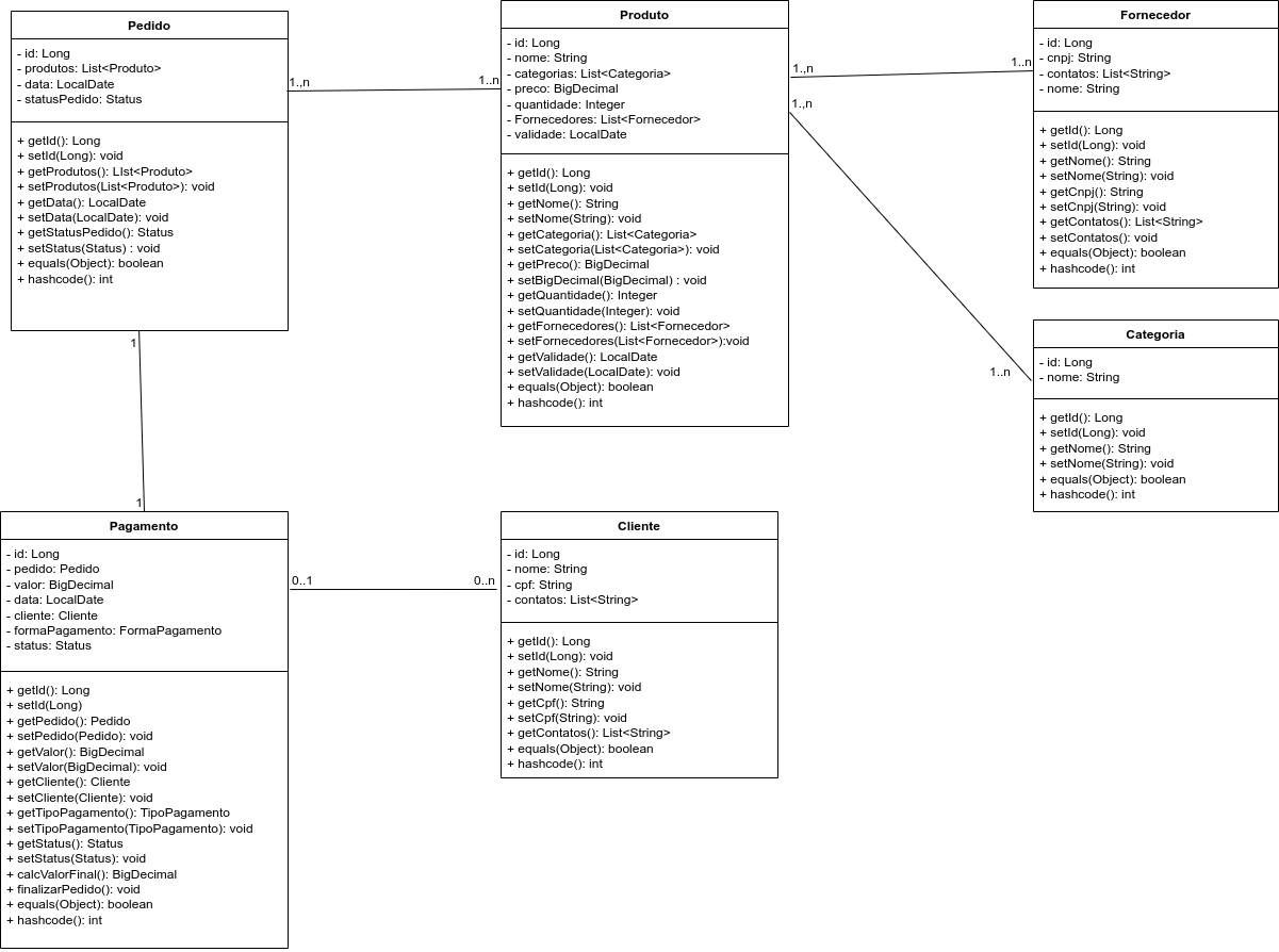 Imagem da sessão Modelagem de domínio