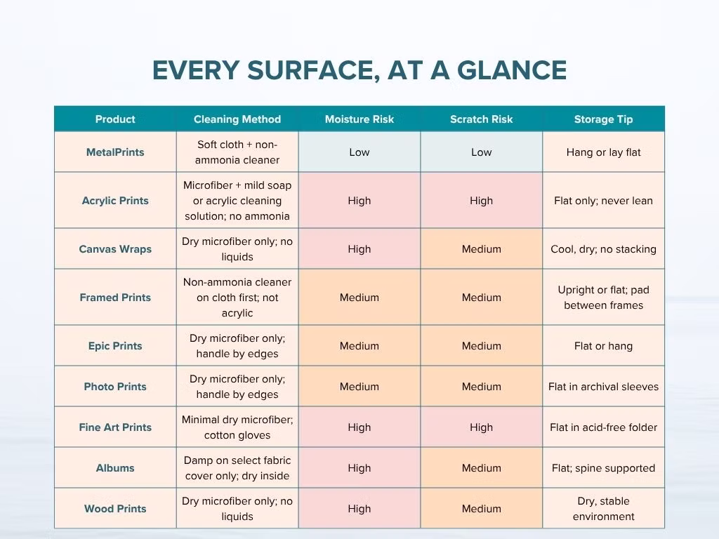 surface-care-table.jpg