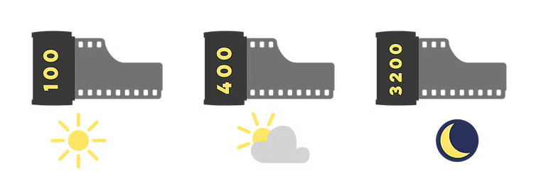 iso-and-exposure-film-basics.png