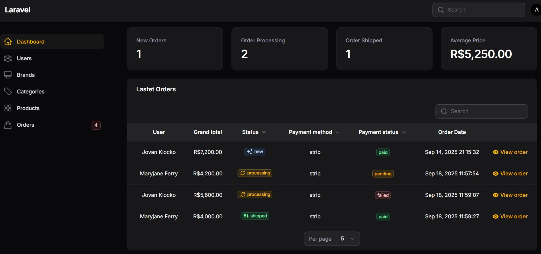 Imagem da sessão Dashboard