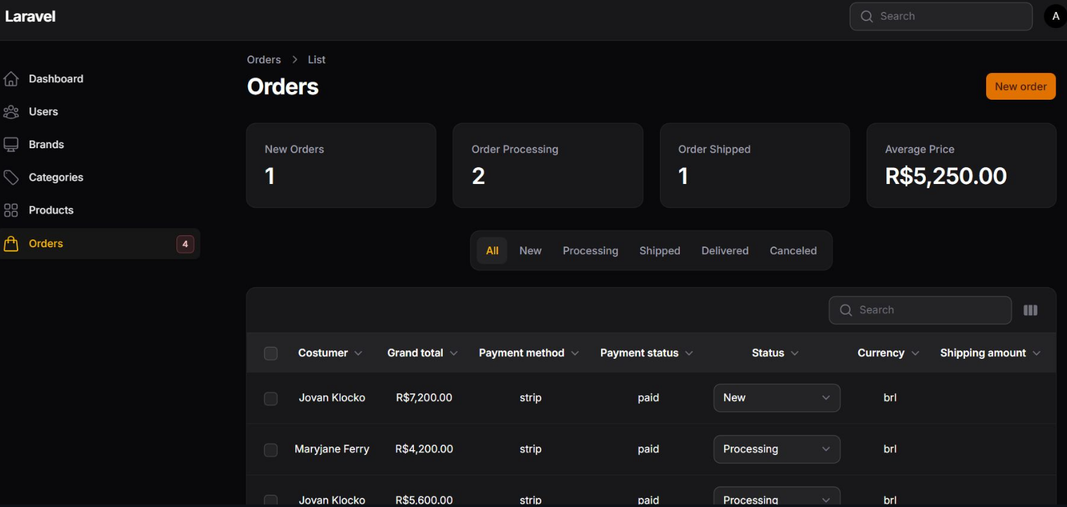 Imagem da sessão Andamento das Vendas