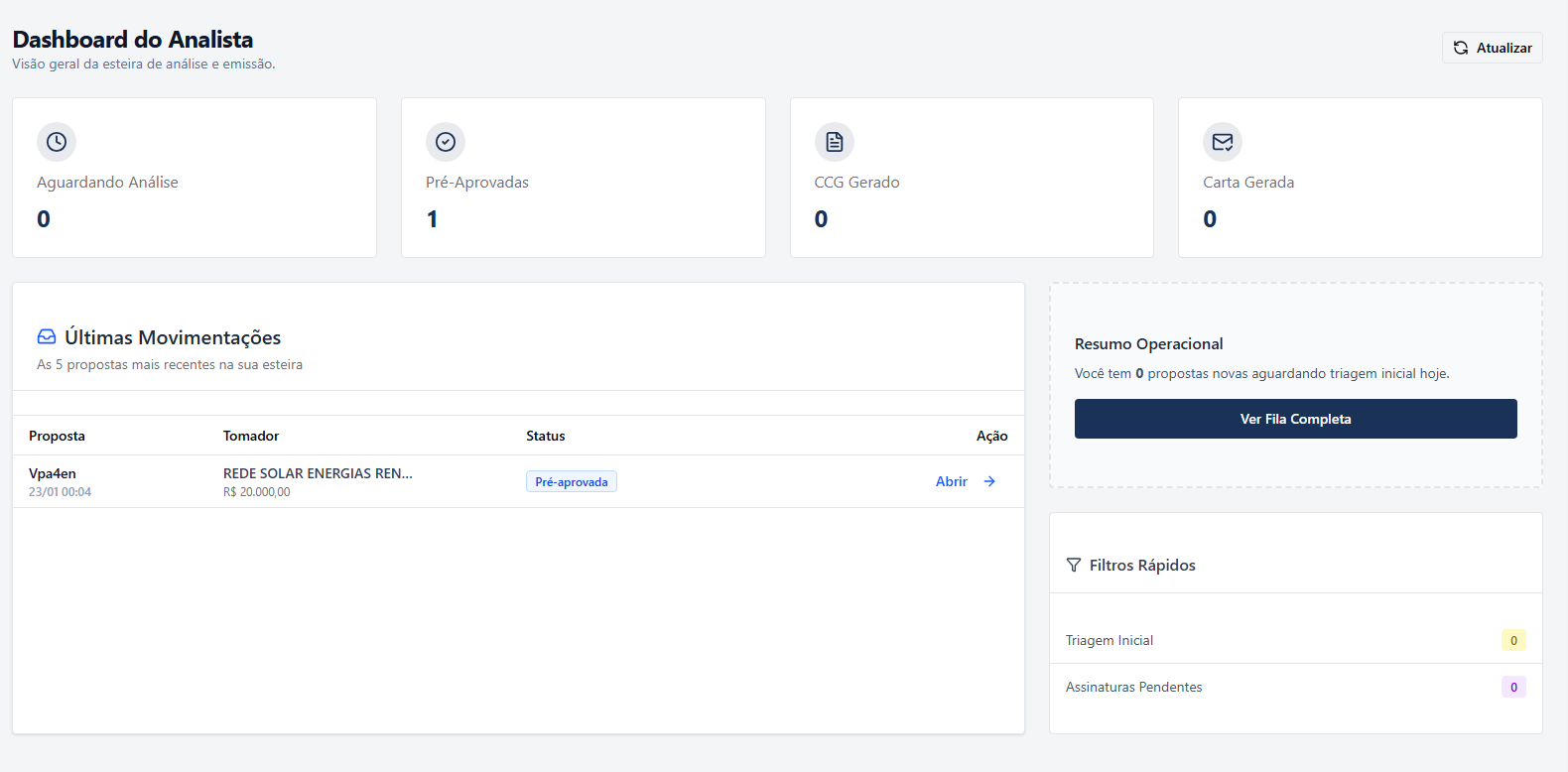 Imagem da sessão Dashboard Analista