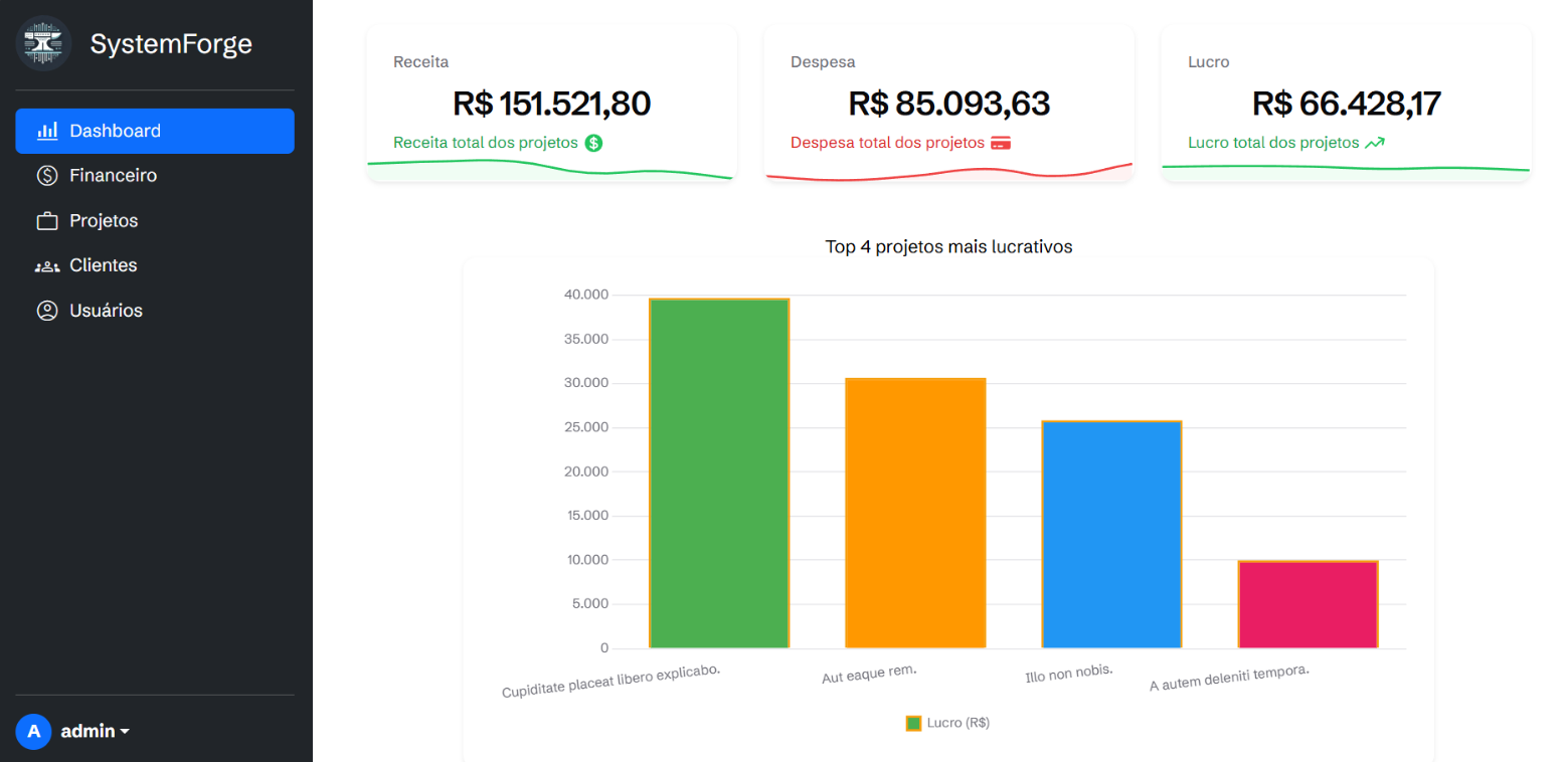Imagem da sessão Dashboard - Projetos mais lucrativos