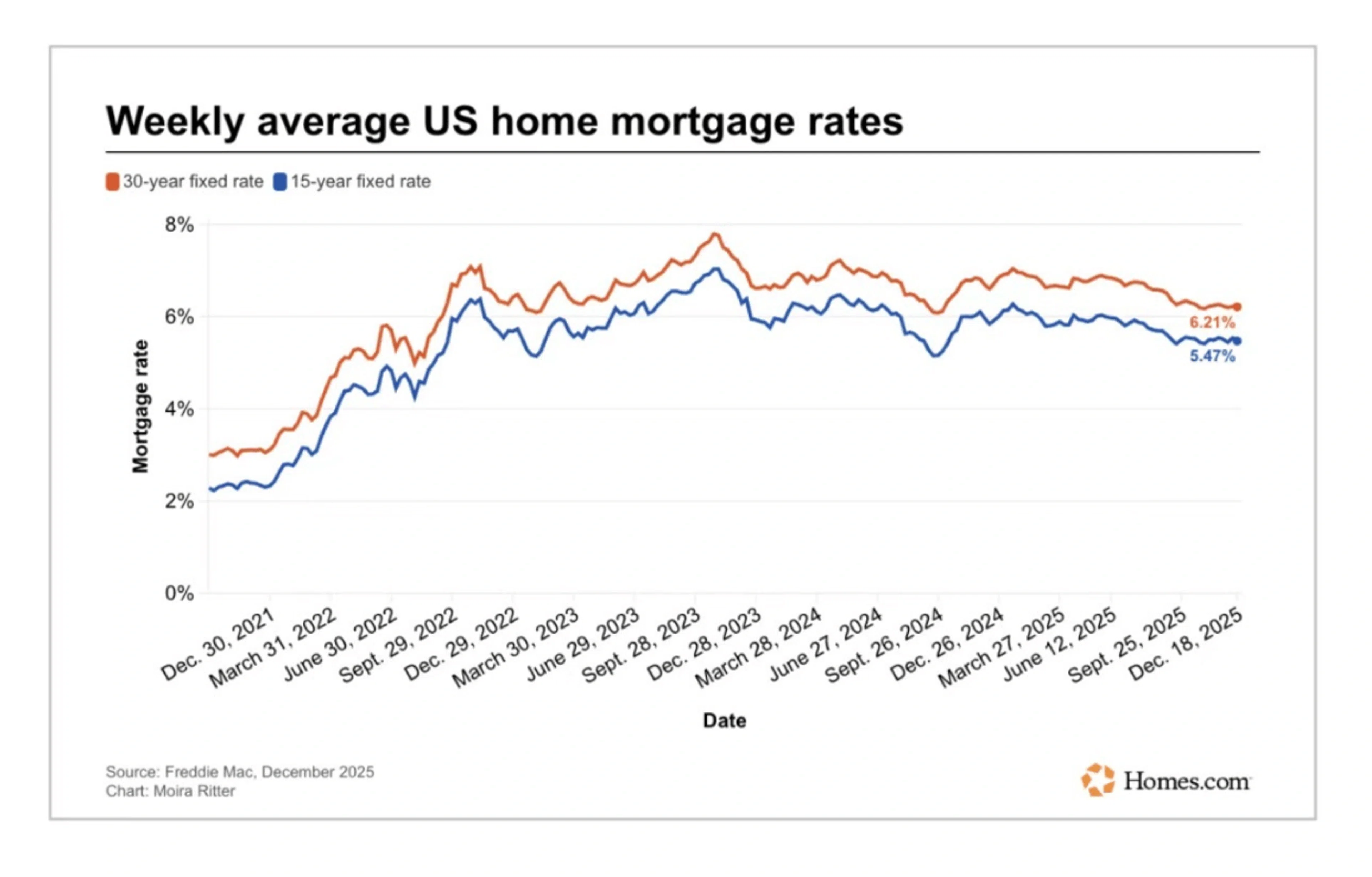 2025 Housing Market Reset: What Buyers, Sellers, and Investors Should Know for 2026 - Blog image