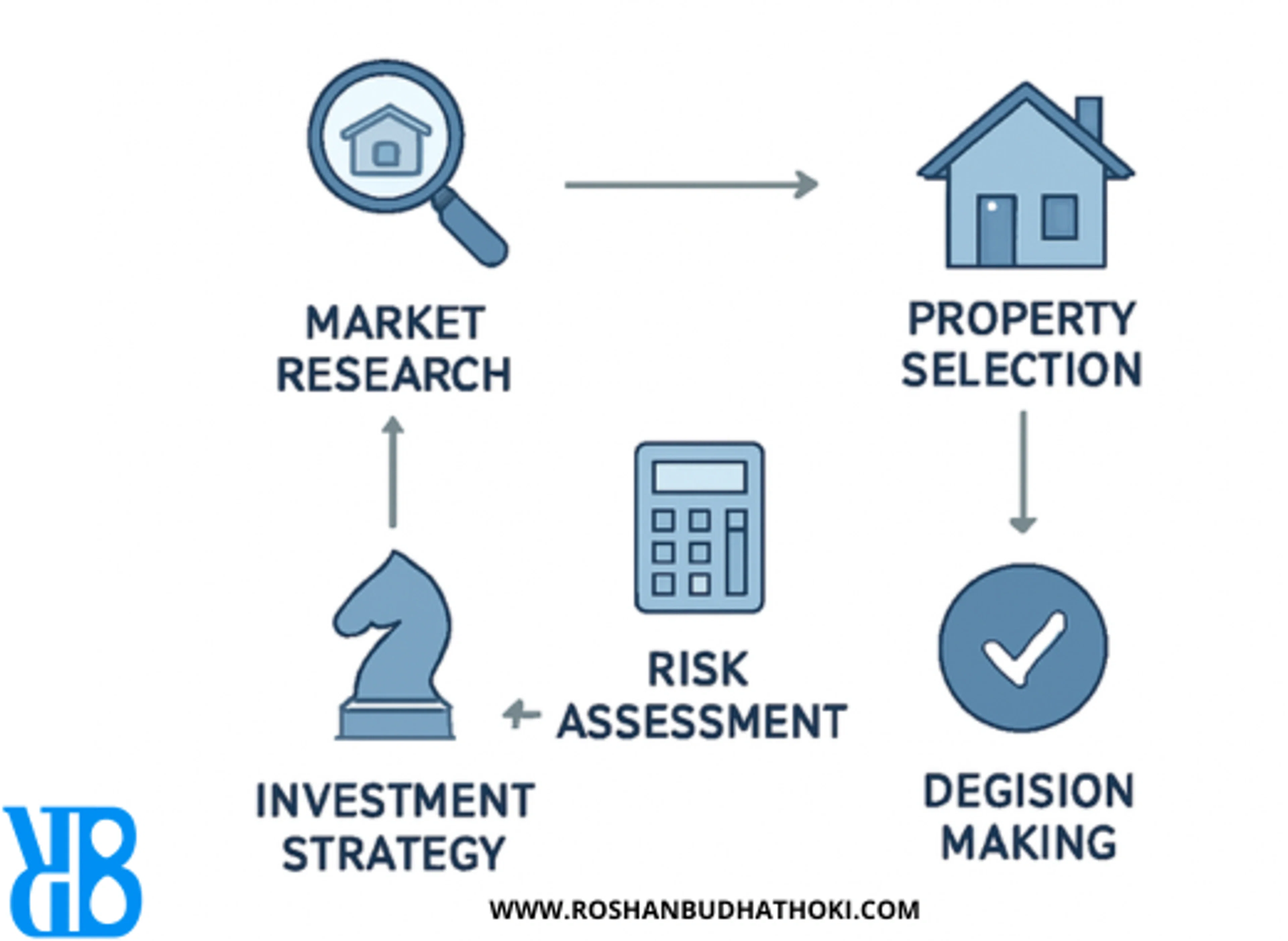 Affordable Homes Near Austin: Pflugerville, Hutto & Manor Schools & Investment - Blog image