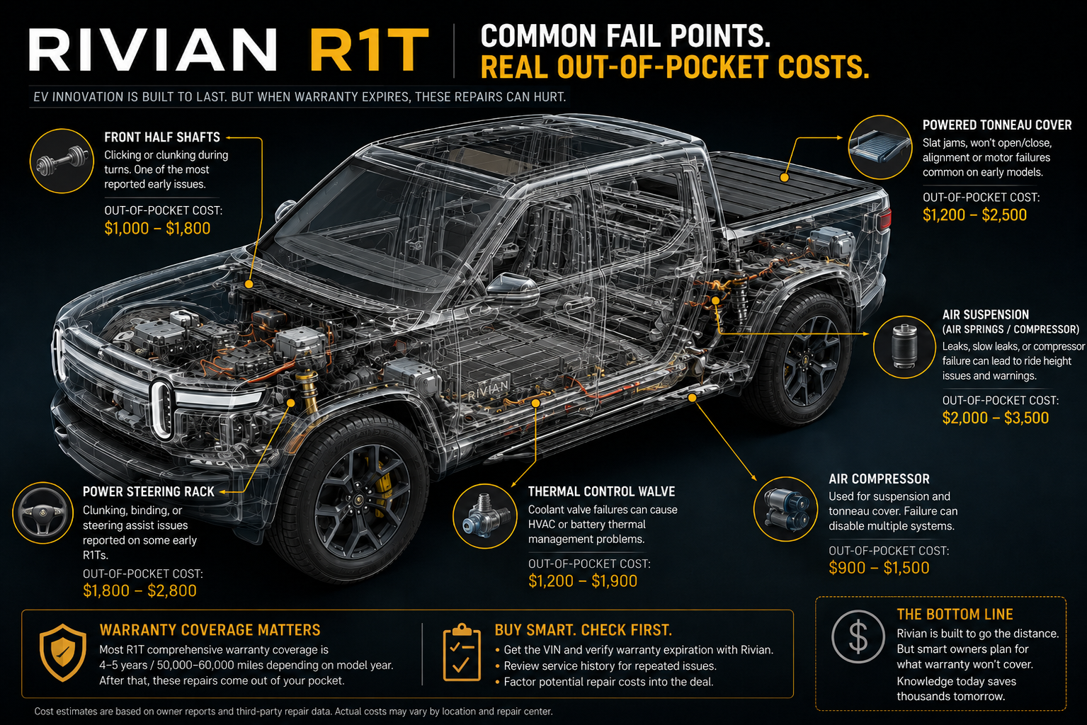 Buying a Used Rivian? The Warranty May Matter More Than the Mileage