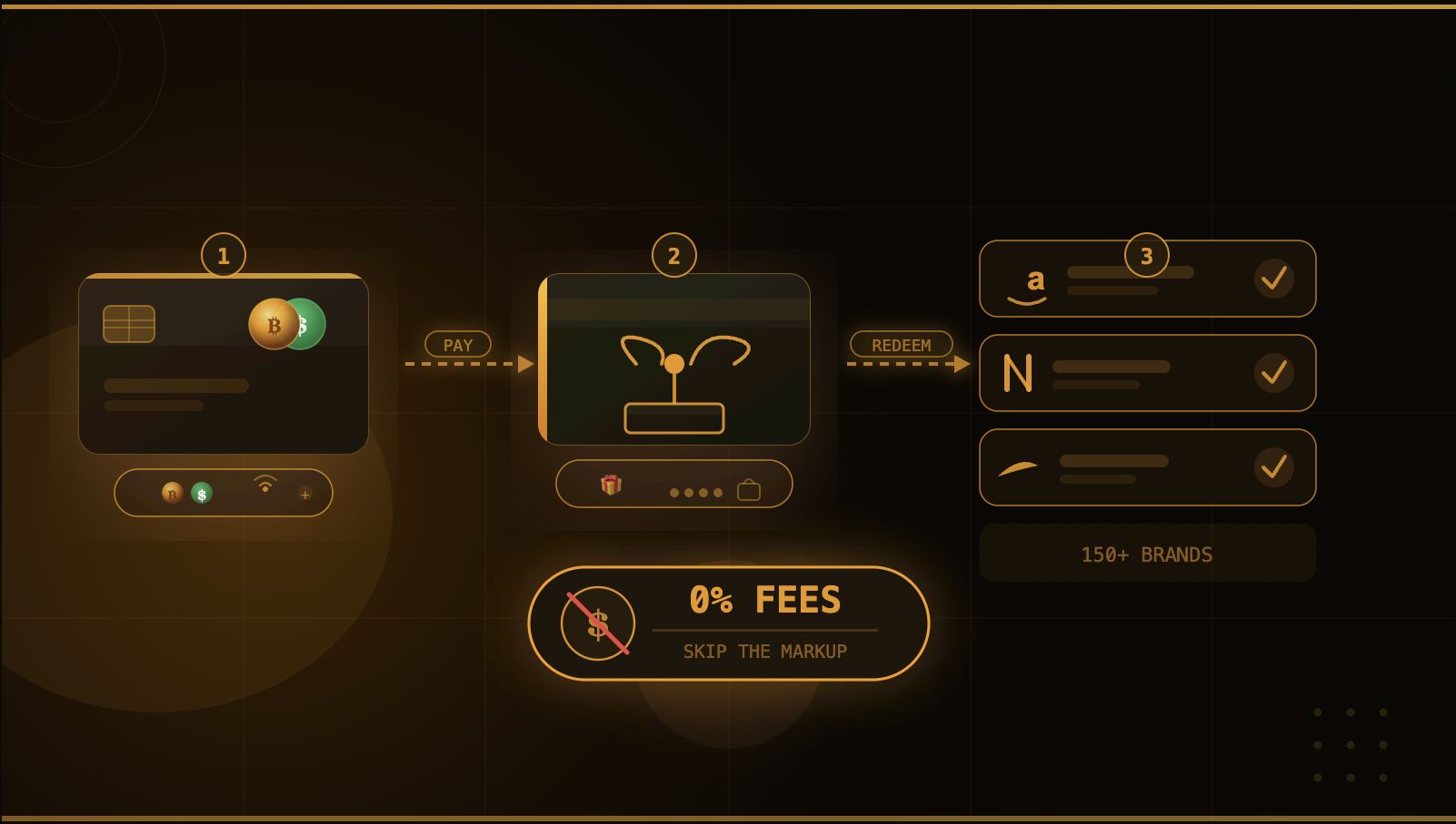 How to Buy a Gift Card With Crypto (And Skip the Fees Entirely)