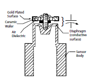 capacitive transducers capacitive transducers