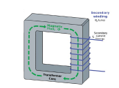 inductive current sensors inductive current sensors