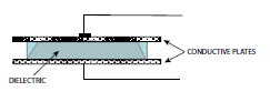 capacitive rh sensors capacitive rh sensors