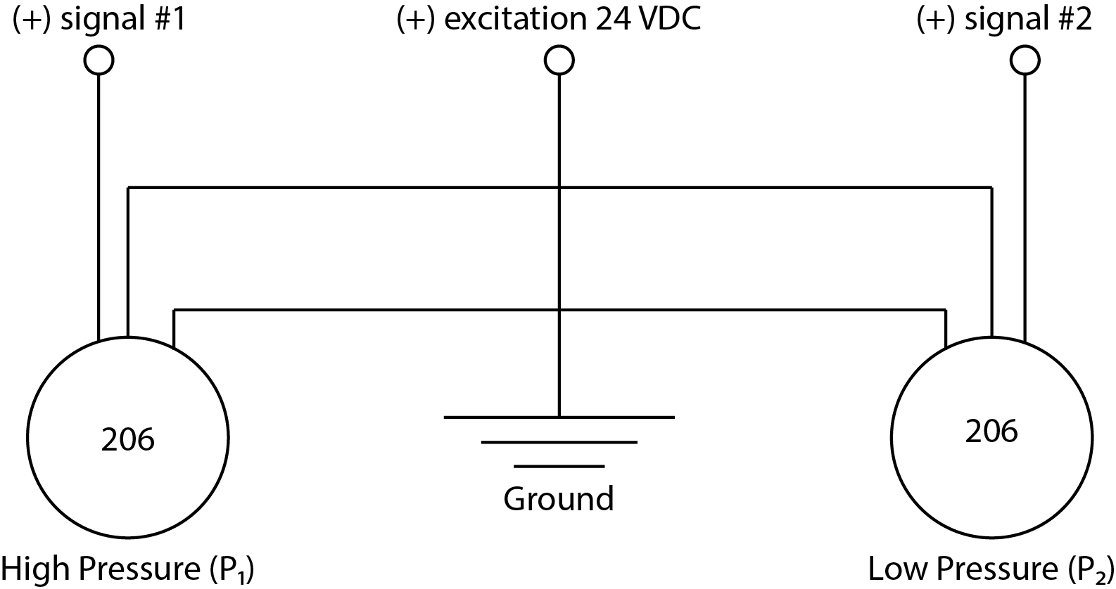 Option A signal image Model 206