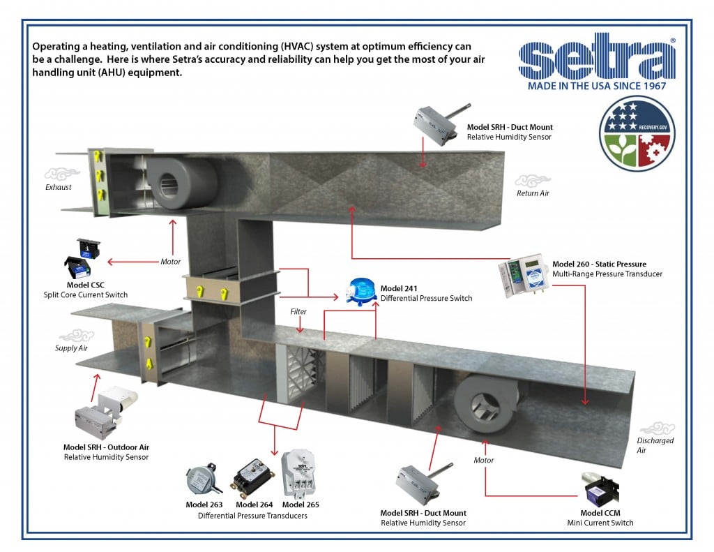 HVAC Controls - OEM Differential pressure sensor - Setraâ„¢