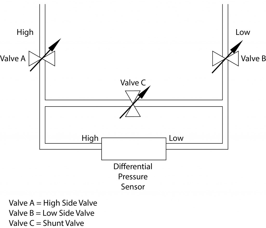 Low Pressure Installation Precaution Diaghram - Setra