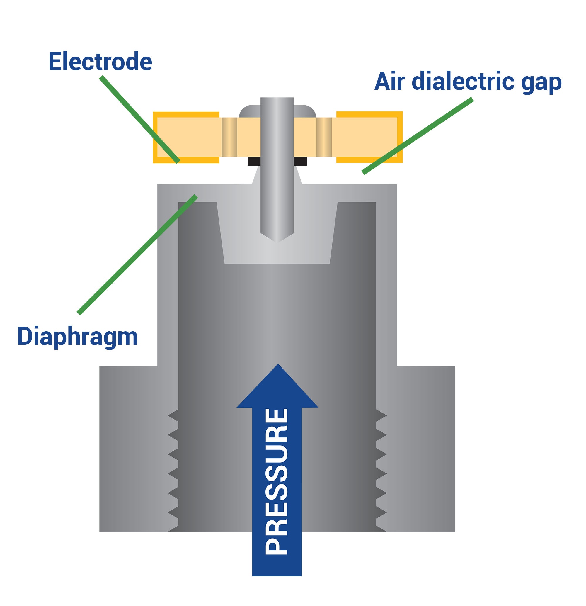 Opening Gap Sensor Cutaway Diagram