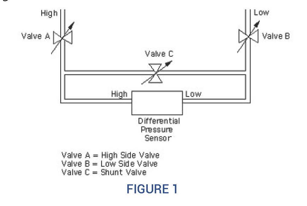 Considerations_For_Low_Pressure_Measurement_App_Note_Page_1