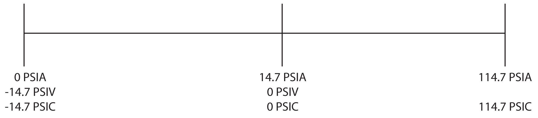 What-is-Absolute-Pressure-Blog-Post-Graphics.png