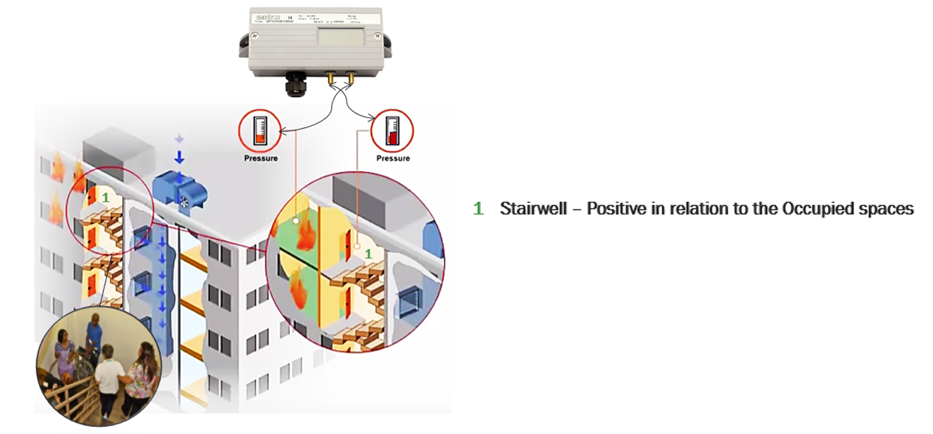 Air DP Stairwell Pressurization