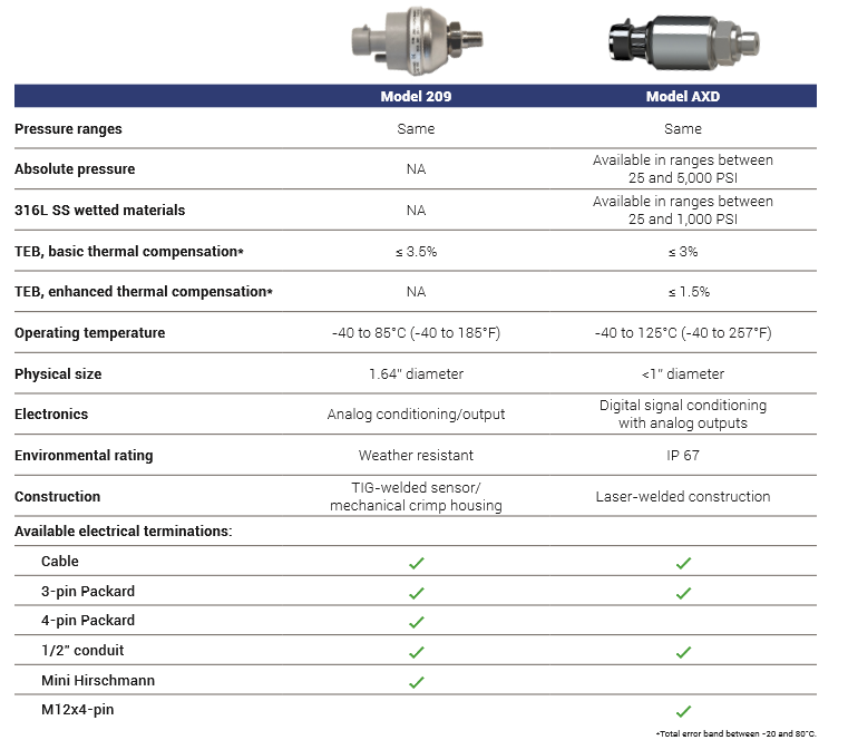 axd 209 comparision chart (002)