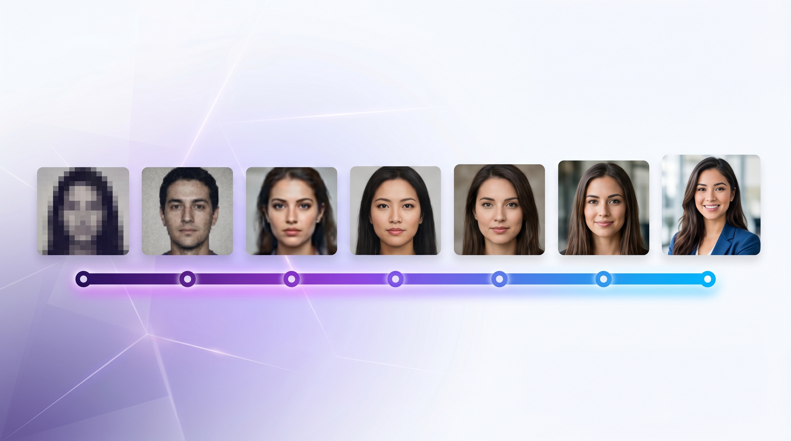 Timeline visualization showing the progression of AI portrait generation quality from early blurry outputs through GAN-era photorealism to modern diffusion-based professional headshots