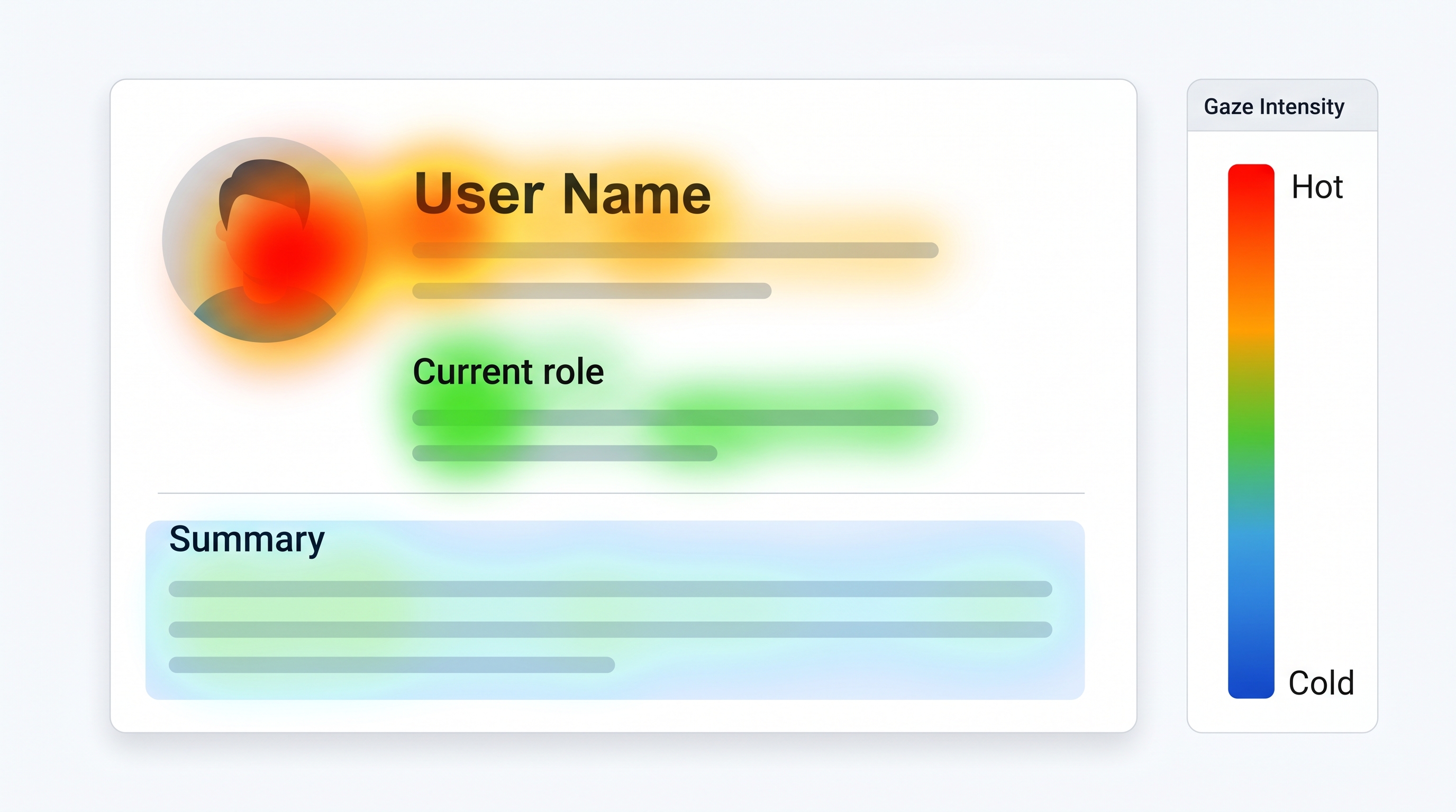 Illustrated heatmap of a LinkedIn profile showing color-coded gaze intensity zones, with the profile photo highlighted as the hottest zone where recruiters spend the most time looking