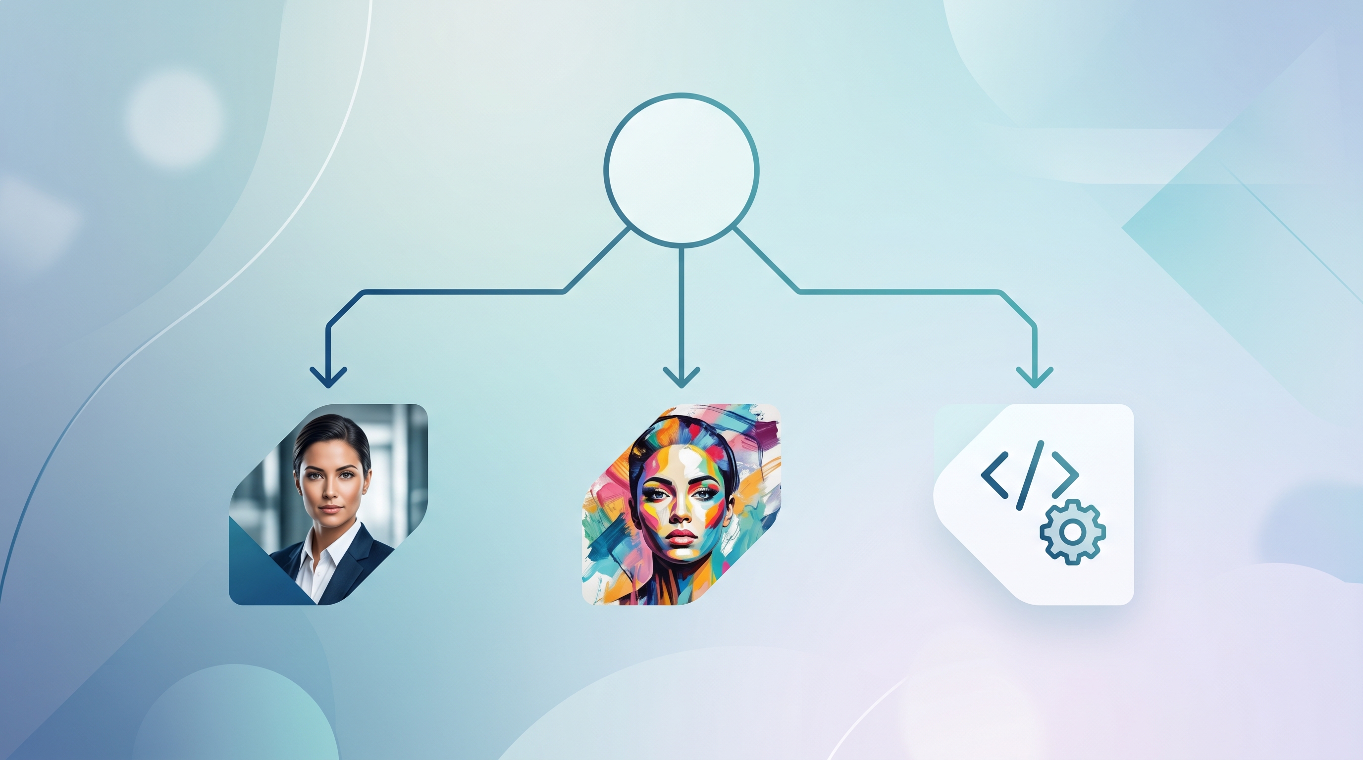Decision flowchart showing three paths for choosing an AI portrait model: professional headshots, creative portraits, and developer pipelines