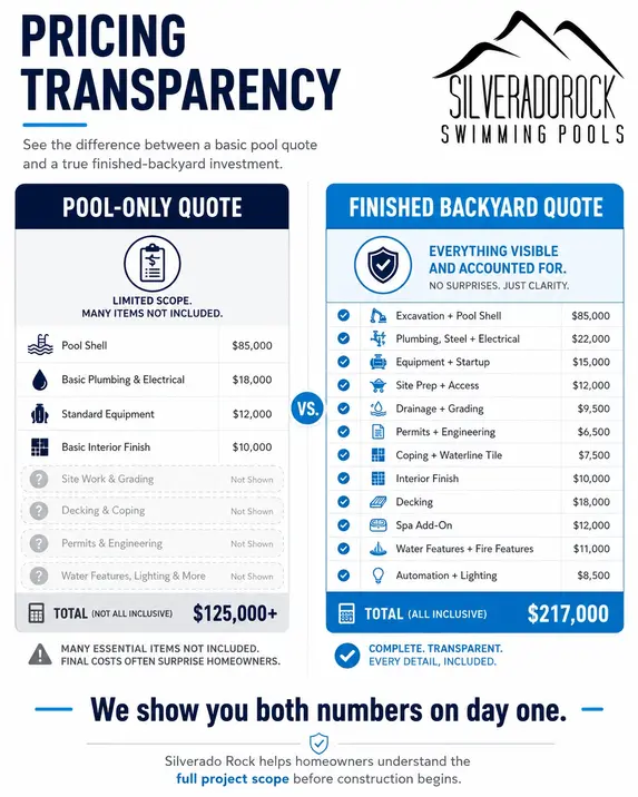 Tranparent pool pricing.