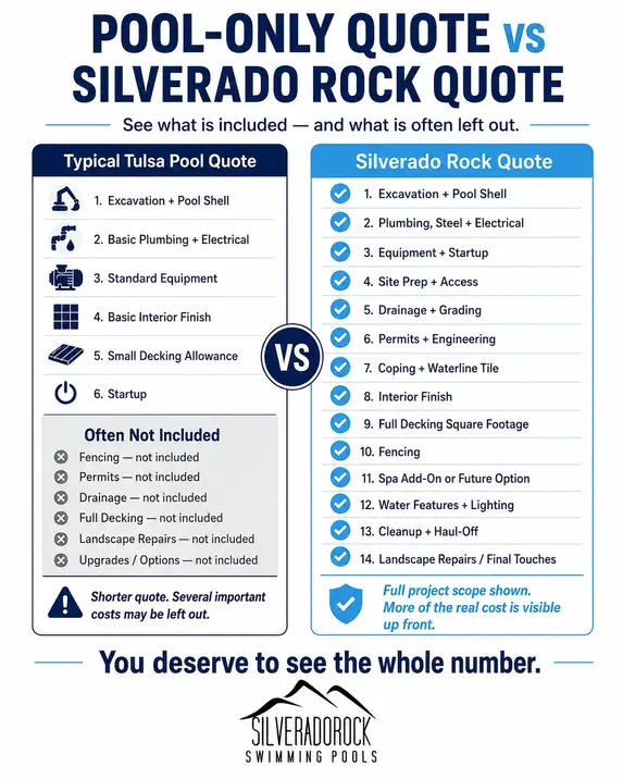Pool quote only vs Silverado Rock pool quote.