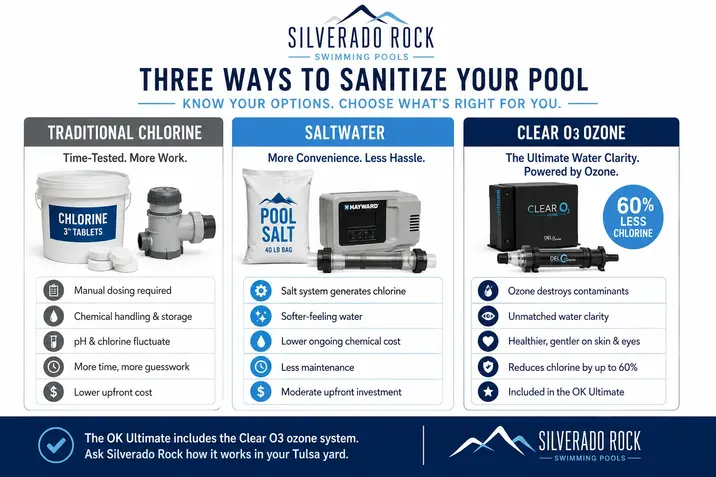 Three ways to sanitize your swimming pool.
