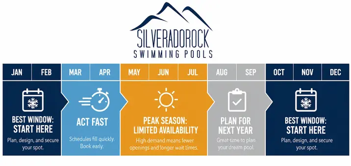 Swimming pool building calender.