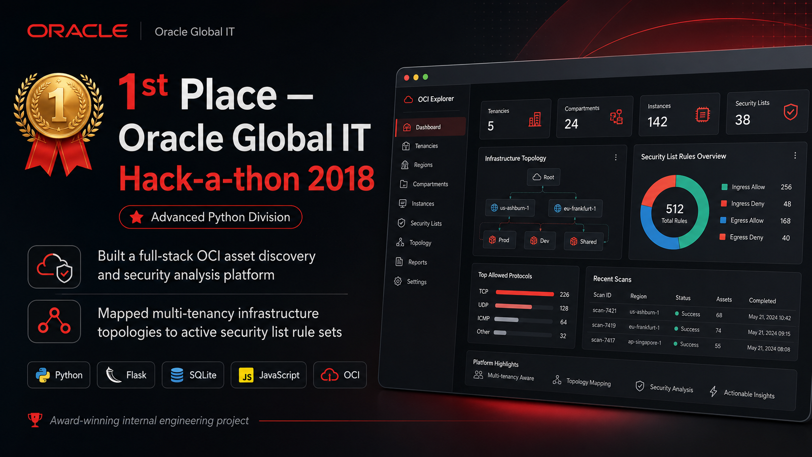 Project Image Oracle Hackathon Challenge