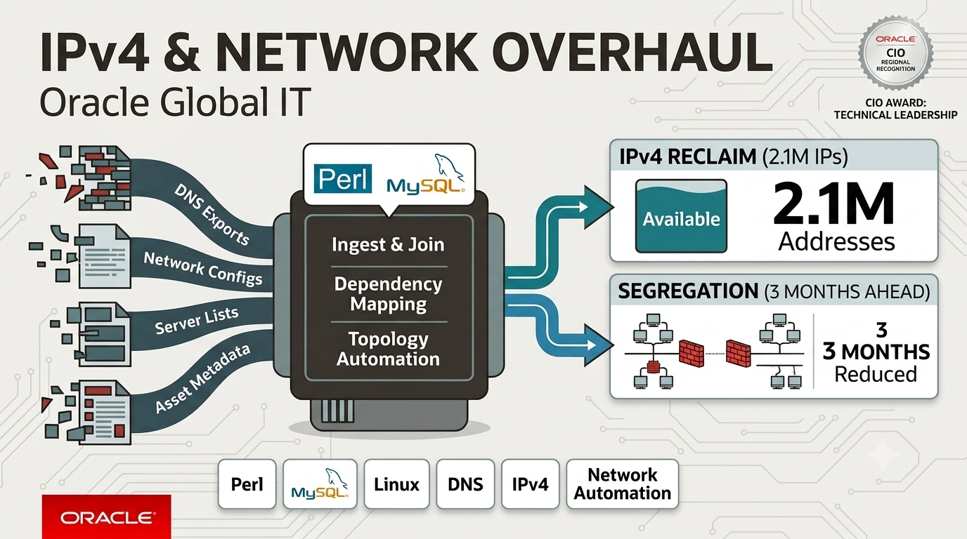 Project Thumbnail IPv4 Reclamation