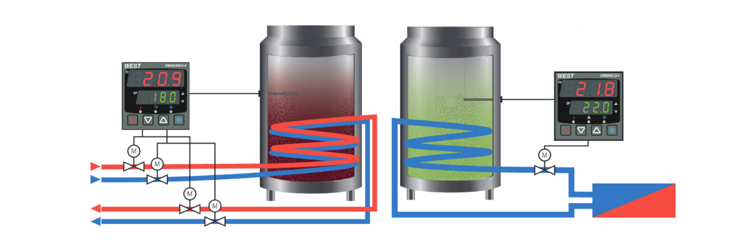 Sensor usage in glycol heating and cooling systems.