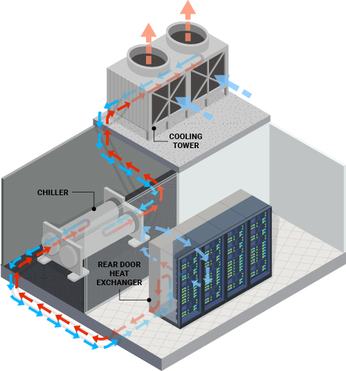 Heat isometric image for data center sensors.