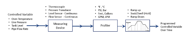 Profiler sensor image version 2.