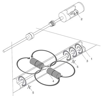 XT-1000 sensor operating principle for fluid level detection.