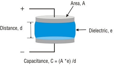 Tank drawing showing capacitive sensor operation.