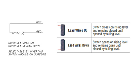 SureSite switch layout for industrial applications.