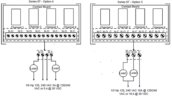 Sensor image for product catalog.