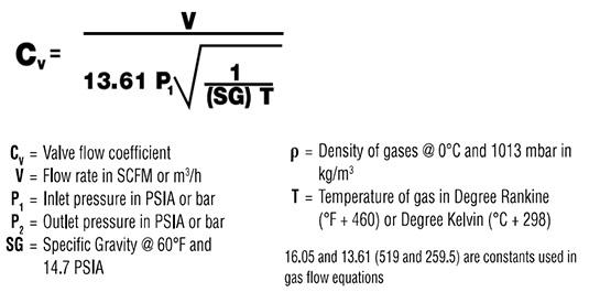 Flow calculation diagram for fluid systems.